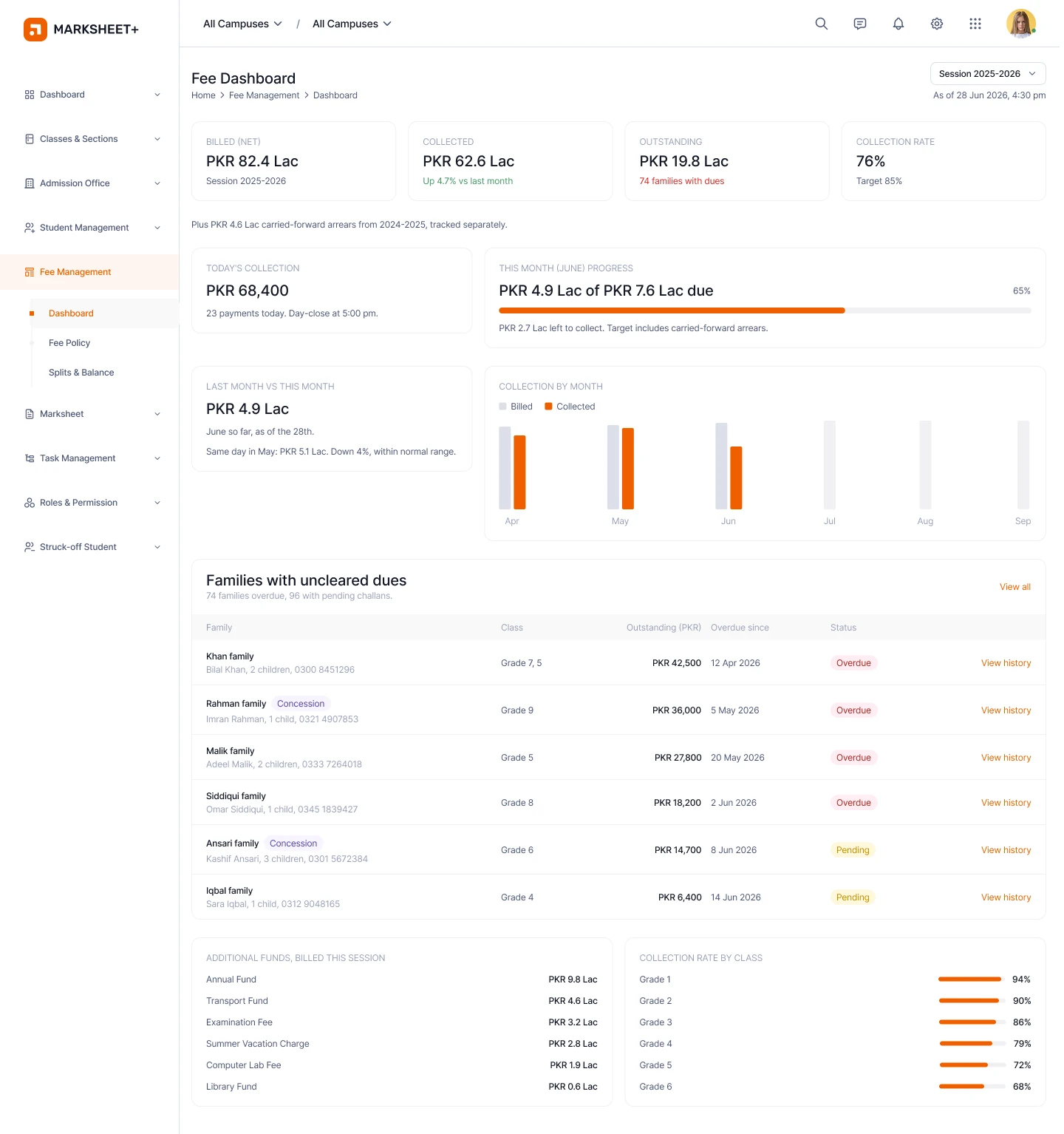 The Marksheet+ fee dashboard with collections and dues